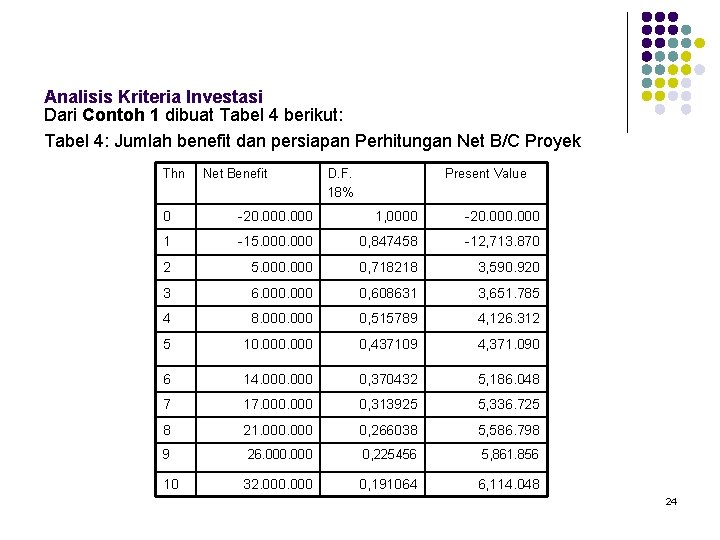 Analisis Kriteria Investasi Dari Contoh 1 dibuat Tabel 4 berikut: Tabel 4: Jumlah benefit