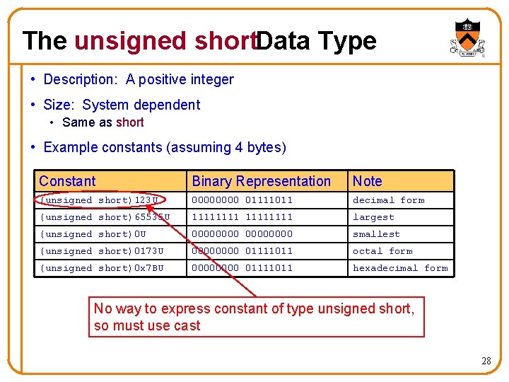 The unsigned short. Data Type • Description: A positive integer • Size: System dependent