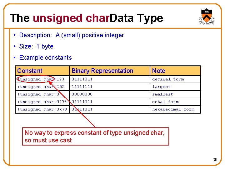 The unsigned char. Data Type • Description: A (small) positive integer • Size: 1