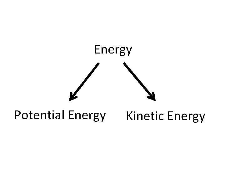 Energy Potential Energy Kinetic Energy 