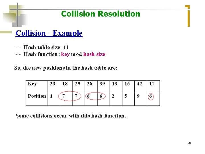 Collision Resolution Collision - Example - - Hash table size 11 - - Hash