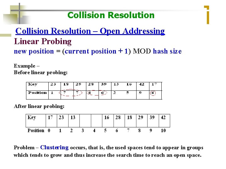 Collision Resolution – Open Addressing Linear Probing new position = (current position + 1)