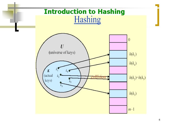 Introduction to Hashing 5 