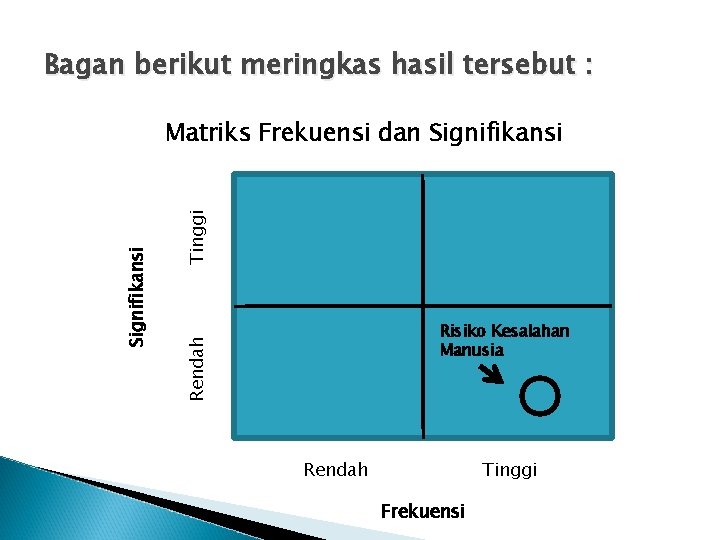 Bagan berikut meringkas hasil tersebut : Tinggi Risiko Kesalahan Manusia Rendah Signifikansi Matriks Frekuensi