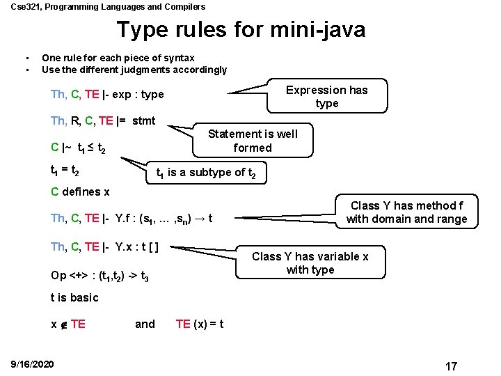 Cse 321, Programming Languages and Compilers Type rules for mini-java • • One rule