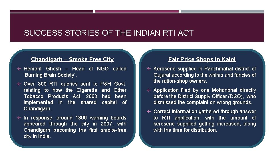 SUCCESS STORIES OF THE INDIAN RTI ACT Chandigarh – Smoke Free City Fair Price