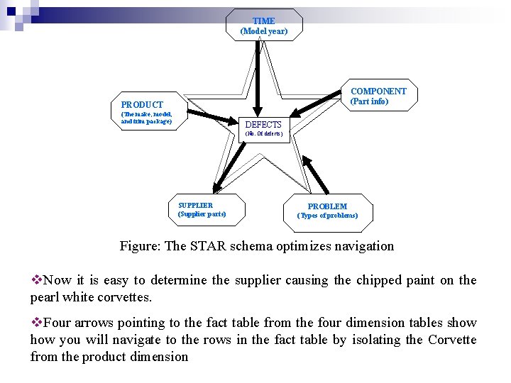 TIME (Model year) COMPONENT (Part info) PRODUCT (The make, model, and trim package) DEFECTS