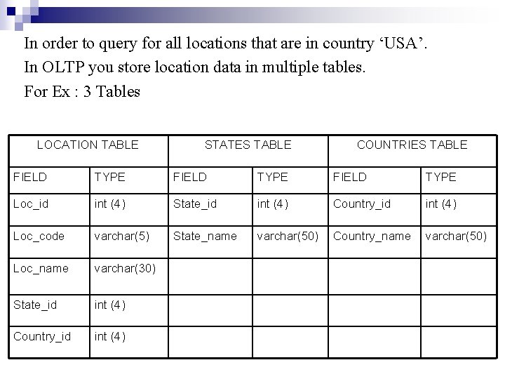 In order to query for all locations that are in country ‘USA’. In OLTP