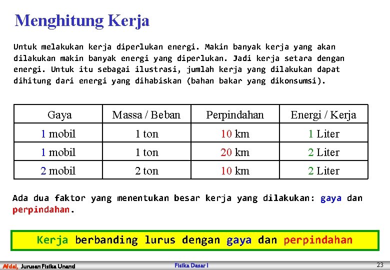 Menghitung Kerja Untuk melakukan kerja diperlukan energi. Makin banyak kerja yang akan dilakukan makin