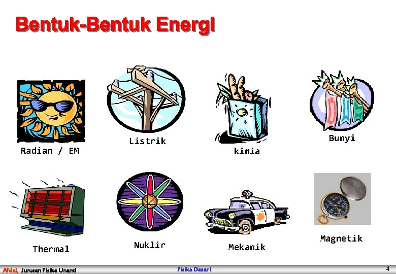 Radian / EM Thermal Afdal, Jurusan Fisika Unand Bunyi Listrik kimia Nuklir Mekanik Fisika