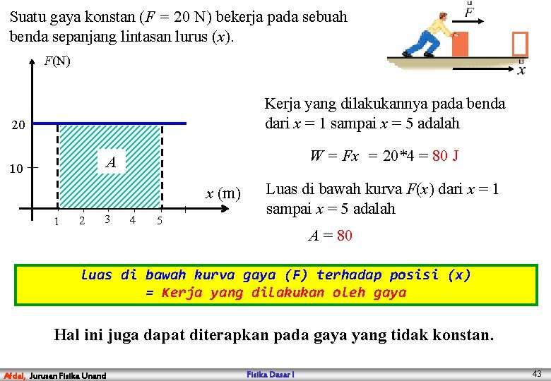 Suatu gaya konstan (F = 20 N) bekerja pada sebuah benda sepanjang lintasan lurus