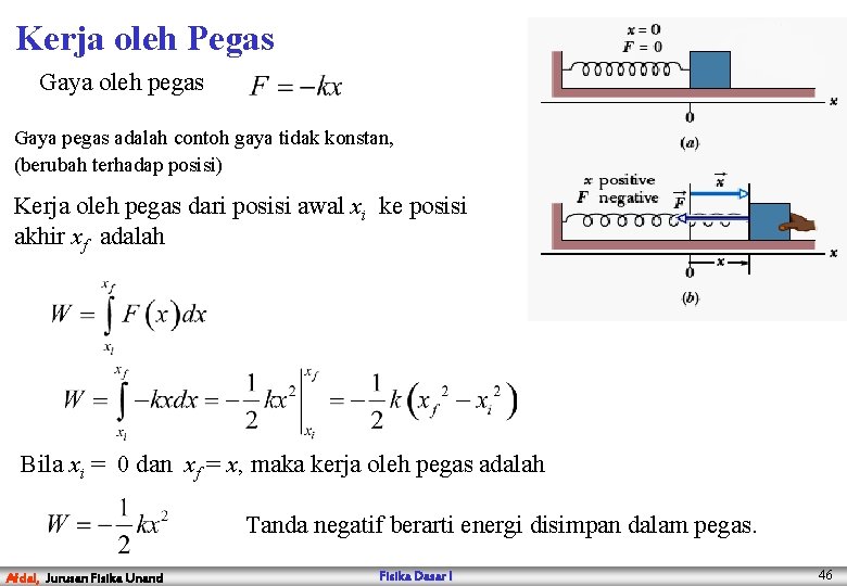 Kerja oleh Pegas Gaya oleh pegas Gaya pegas adalah contoh gaya tidak konstan, (berubah