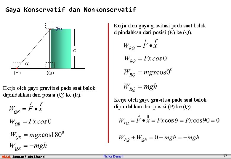 Gaya Konservatif dan Nonkonservatif Kerja oleh gaya gravitasi pada saat balok dipindahkan dari posisi