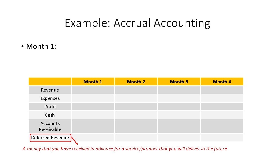 Example: Accrual Accounting • Month 1: Month 1 Revenue $200 Expenses $100 Profit 200