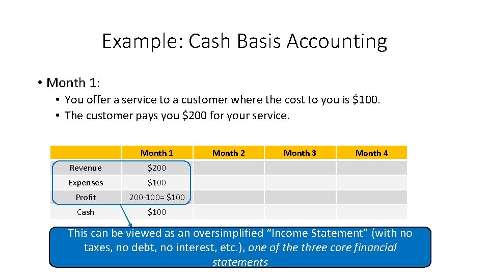 Example: Cash Basis Accounting • Month 1: • You offer a service to a