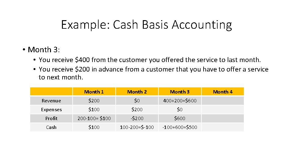 Example: Cash Basis Accounting • Month 3: • You receive $400 from the customer