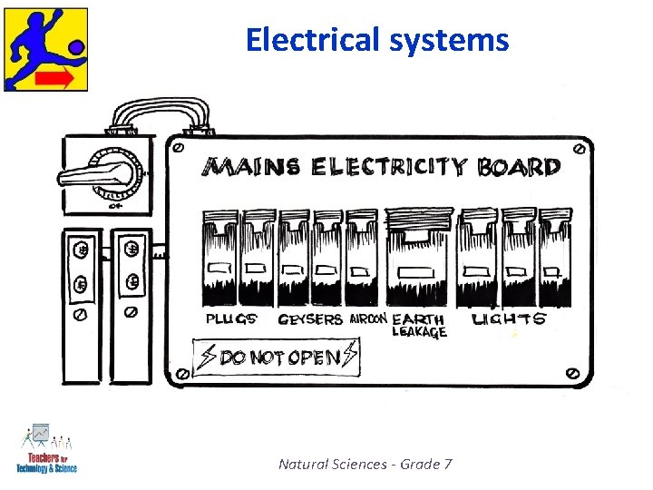 Electrical systems Natural Sciences - Grade 7 