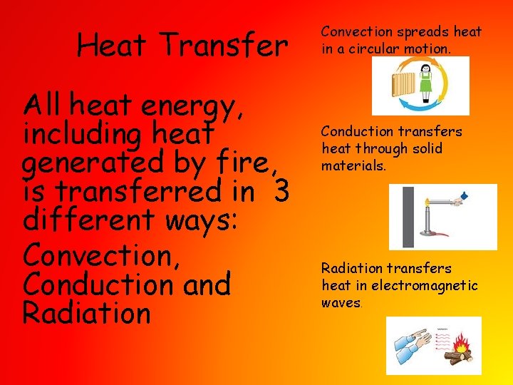 Heat Transfer All heat energy, including heat generated by fire, is transferred in 3