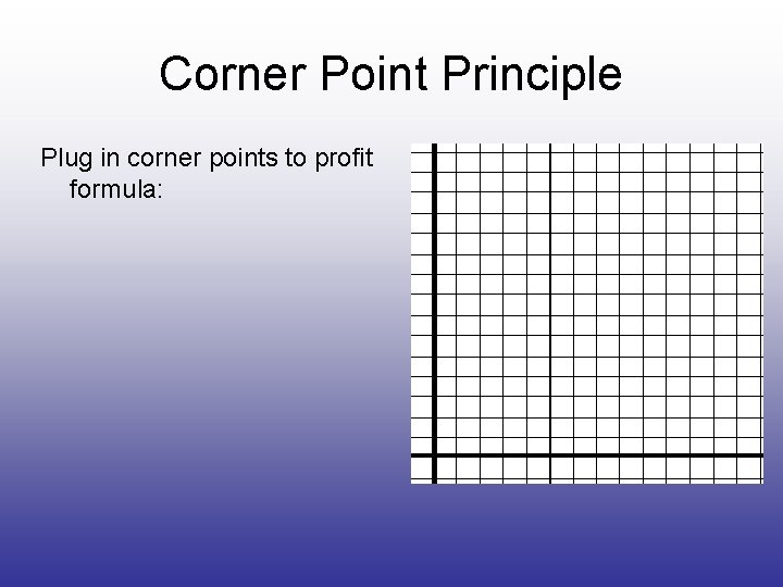 Corner Point Principle Plug in corner points to profit formula: 