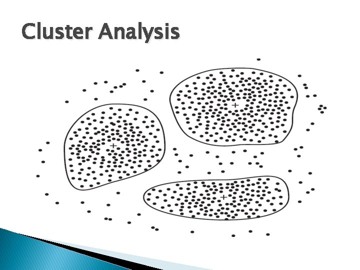 Cluster Analysis 