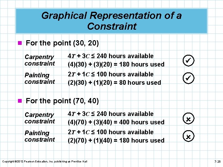 Graphical Representation of a Constraint n For the point (30, 20) Carpentry constraint 4