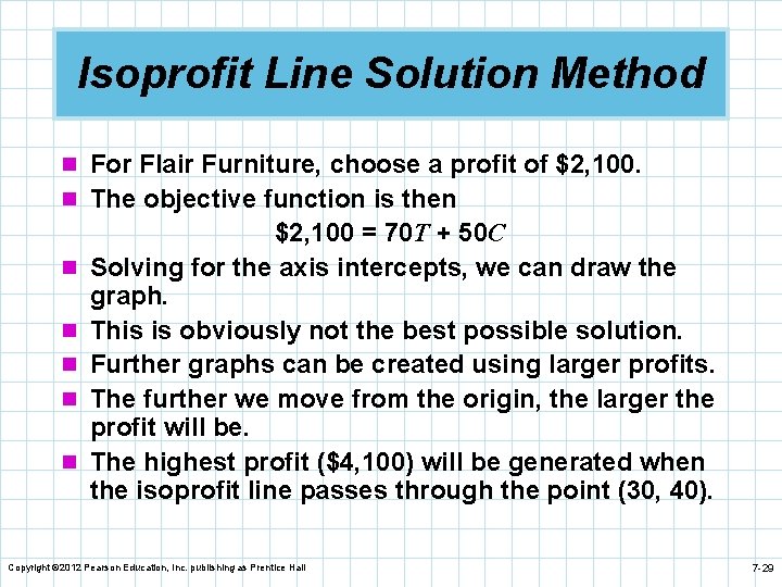 Isoprofit Line Solution Method n For Flair Furniture, choose a profit of $2, 100.