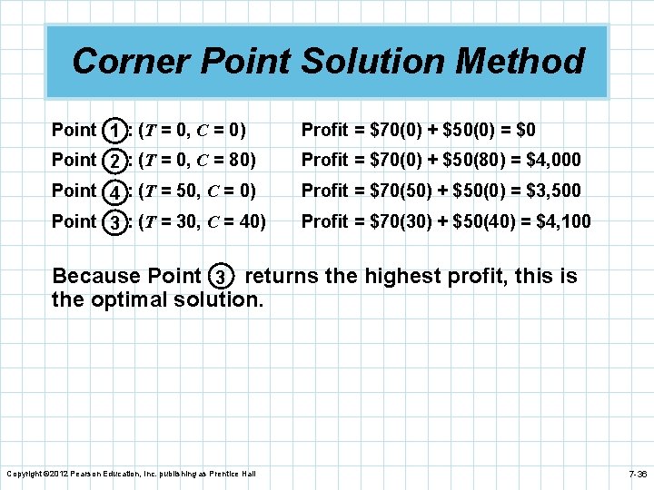 Corner Point Solution Method Point 1 : (T = 0, C = 0) Profit