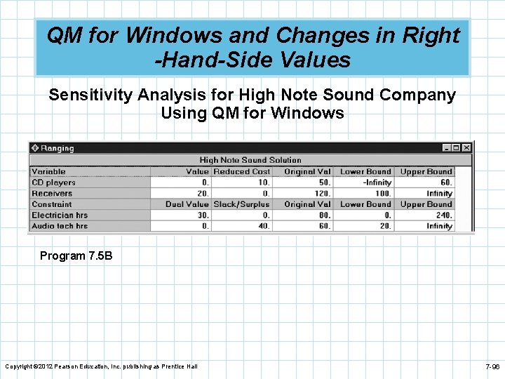 QM for Windows and Changes in Right -Hand-Side Values Sensitivity Analysis for High Note