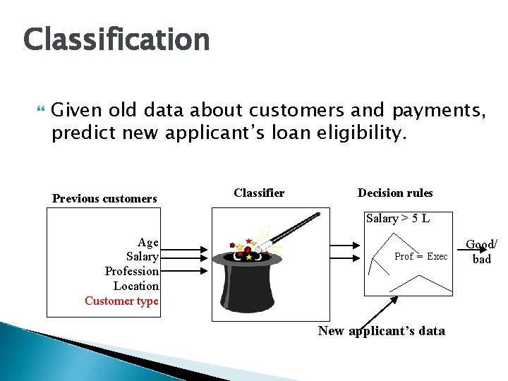 Classification Given old data about customers and payments, predict new applicant’s loan eligibility. Previous