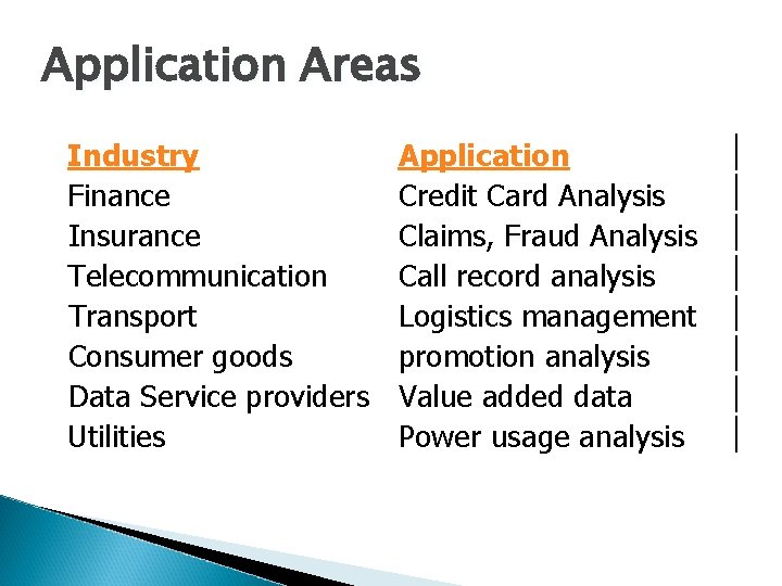 Application Areas Industry Finance Insurance Telecommunication Transport Consumer goods Data Service providers Utilities Application