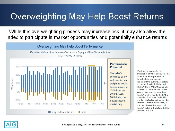 Overweighting May Help Boost Returns While this overweighting process may increase risk, it may