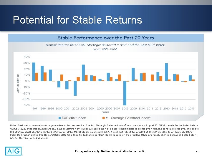 Potential for Stable Returns Note: Past performance is not a guarantee of future results.