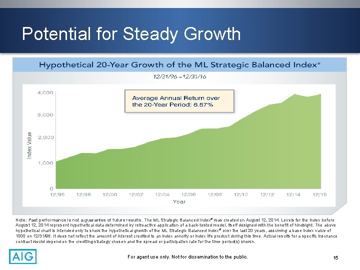 Potential for Steady Growth Note: Past performance is not a guarantee of future results.