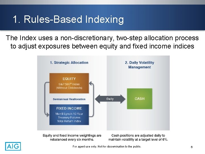 1. Rules-Based Indexing The Index uses a non-discretionary, two-step allocation process to adjust exposures