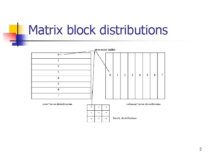 Matrix block distributions 3 