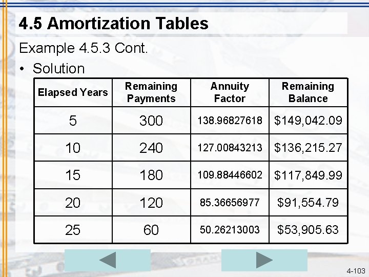 4. 5 Amortization Tables Example 4. 5. 3 Cont. • Solution Elapsed Years Remaining