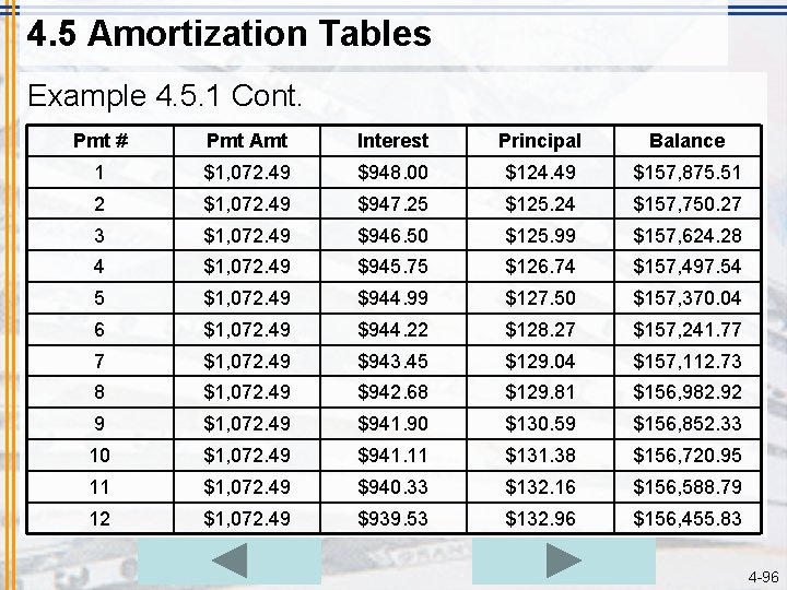 4. 5 Amortization Tables Example 4. 5. 1 Cont. Pmt # Pmt Amt Interest