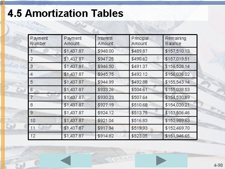 4. 5 Amortization Tables Payment Number Payment Amount Interest Amount Principal Amount Remaining Balance