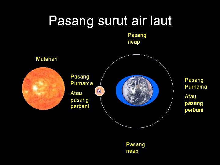 Klik Korona Pada Matahari Klik Klik Kromosfer Pada