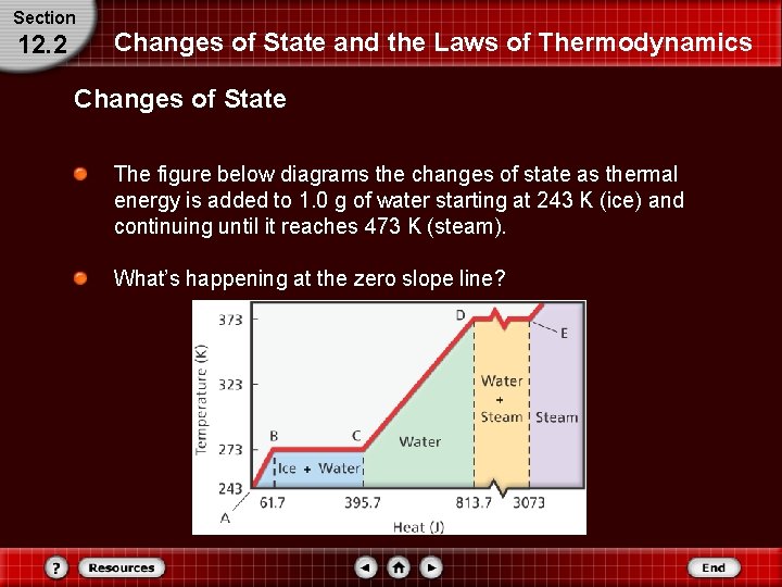 Section 12. 2 Changes of State and the Laws of Thermodynamics Changes of State