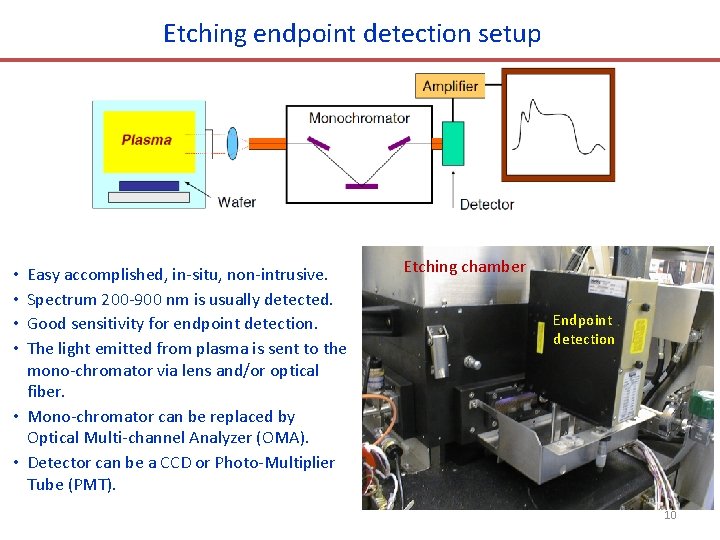 Etching endpoint detection setup Easy accomplished, in-situ, non-intrusive. Spectrum 200 -900 nm is usually