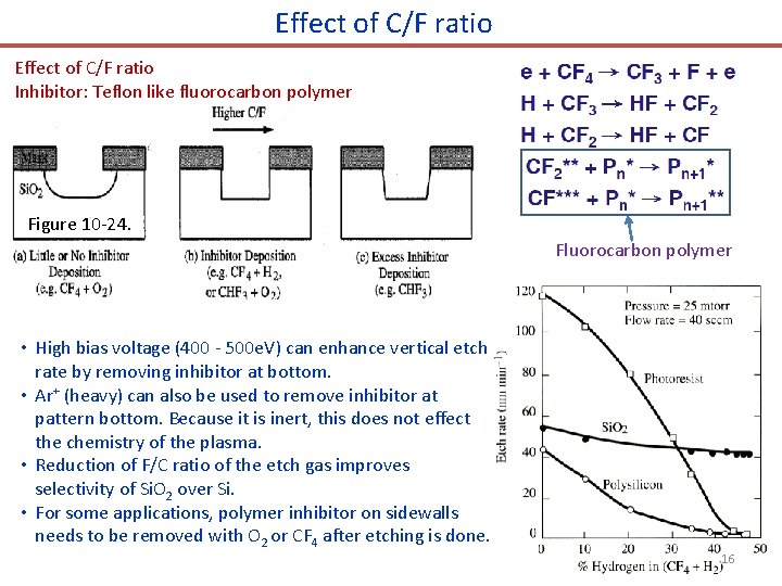 Effect of C/F ratio Inhibitor: Teflon like fluorocarbon polymer Figure 10 -24. Fluorocarbon polymer