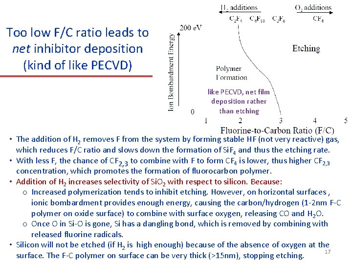 Too low F/C ratio leads to net inhibitor deposition (kind of like PECVD) like