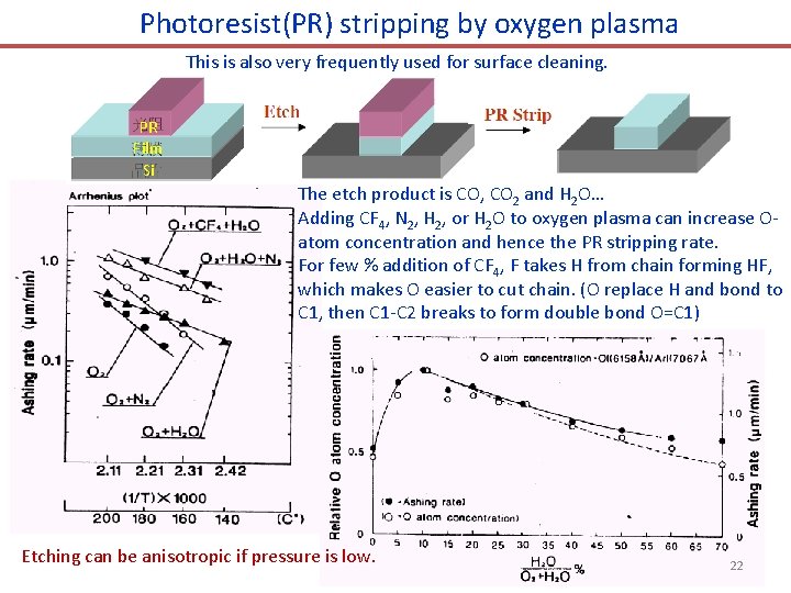 Photoresist(PR) stripping by oxygen plasma This is also very frequently used for surface cleaning.