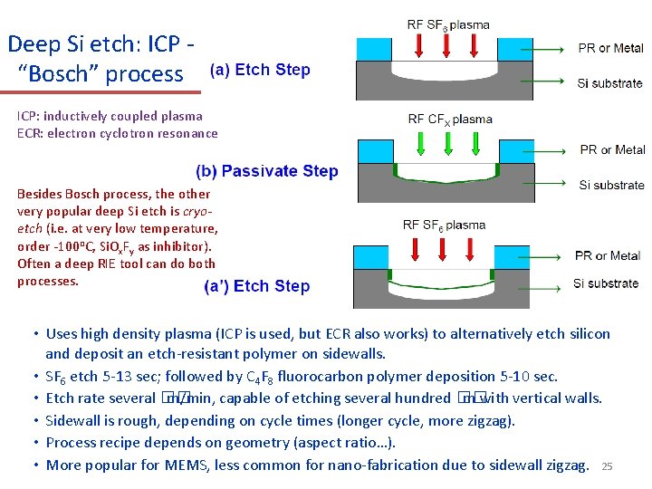 Deep Si etch: ICP “Bosch” process ICP: inductively coupled plasma ECR: electron cyclotron resonance