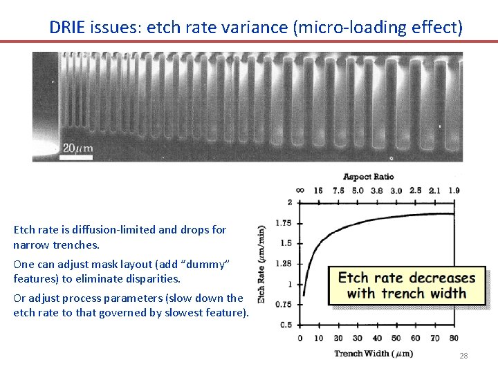 DRIE issues: etch rate variance (micro-loading effect) Etch rate is diffusion-limited and drops for