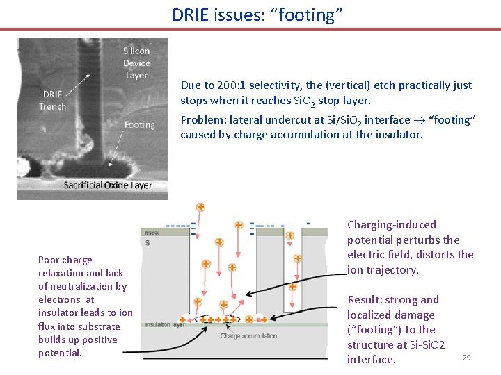 DRIE issues: “footing” Due to 200: 1 selectivity, the (vertical) etch practically just stops