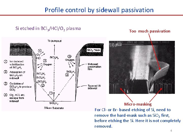 Profile control by sidewall passivation Si etched in BCl 3/HCl/O 2 plasma Too much