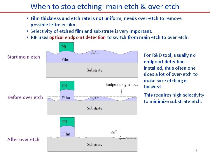 When to stop etching: main etch & over etch • Film thickness and etch