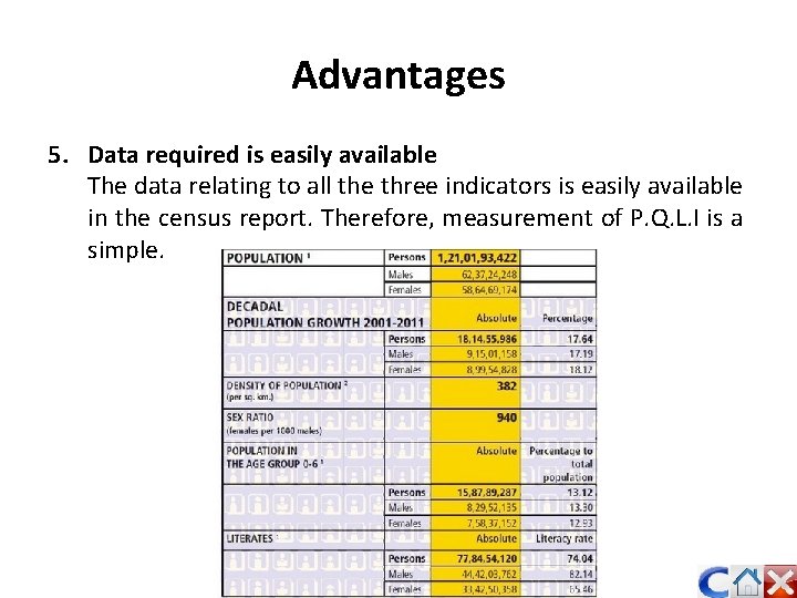 Advantages 5. Data required is easily available The data relating to all the three